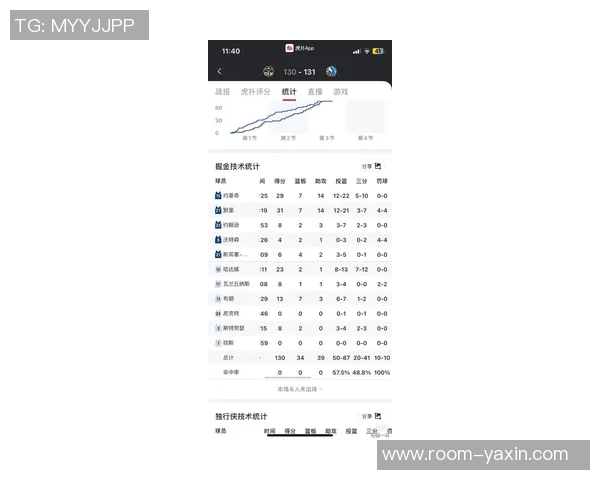 赛季至今三分命中率排行榜揭晓大球居末弗拉格紧随其后斯玛特与布克入前十